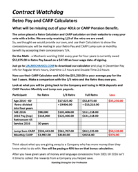 Retro Pay and CARP Loss